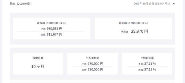 プロフィール-成績-案件情報-Fairgrit-10-14-2025_07_03_PM