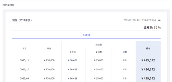 プロフィール-成績-案件情報-Fairgrit-10-14-2025_07_05_PM