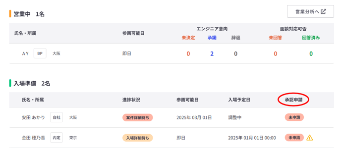 営業活動-Fairgrit-02-03-2025_01_37_PM