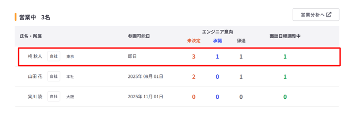 営業活動-Fairgrit-05-27-2025_01_35_PM