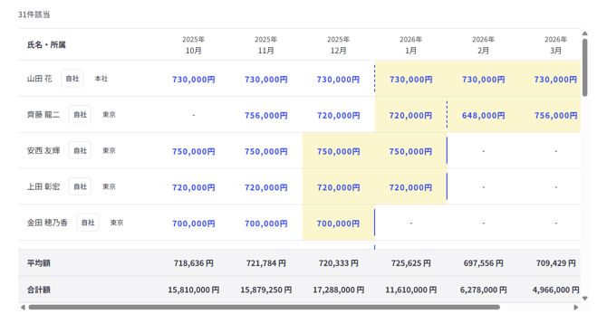 売上推移表-Fairgrit-01-19-2026_05_26_PM